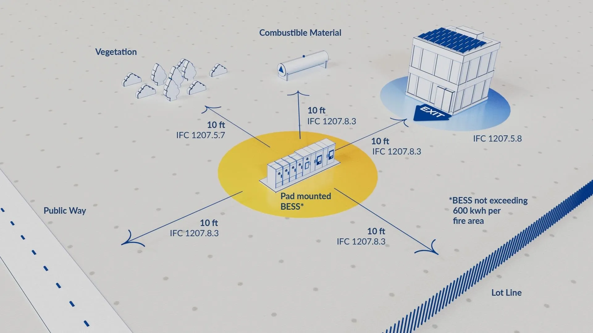 Mayfield Renewables: the work in use