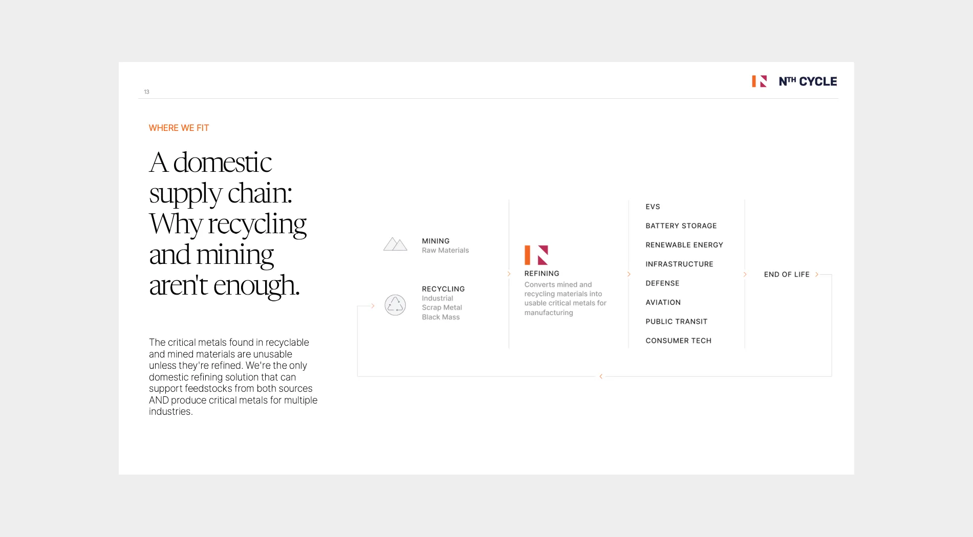 Nth Cycle deliverable
